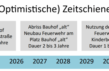 schnell optimal sorgfältig frei