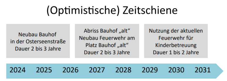 schnell optimal sorgfältig frei